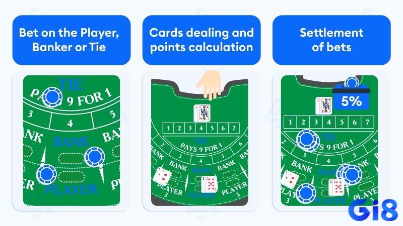 Đặt vào cửa Banker luôn là một chiến lược an toàn, tuy nhiên cần phải linh động tuỳ theo diễn biến.