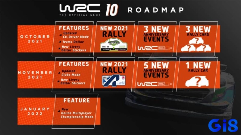WRC 10 không ngừng cải thiện vượt bậc, tự tin cạnh tranh với những tên tuổi lớn trong thể loại đua xe rally