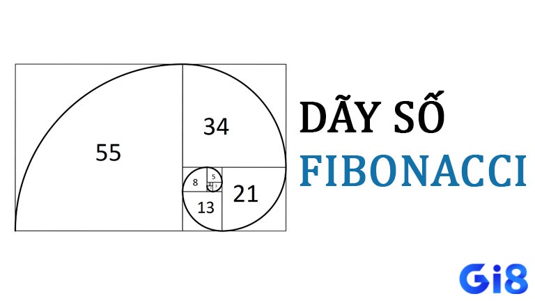 Áp dụng Fibonacci hay dãy 1-2-3-4 trong Tài Xỉu giúp quản lý vốn tốt hơn nhưng vẫn tiềm ẩn rủi ro thua dài hạn