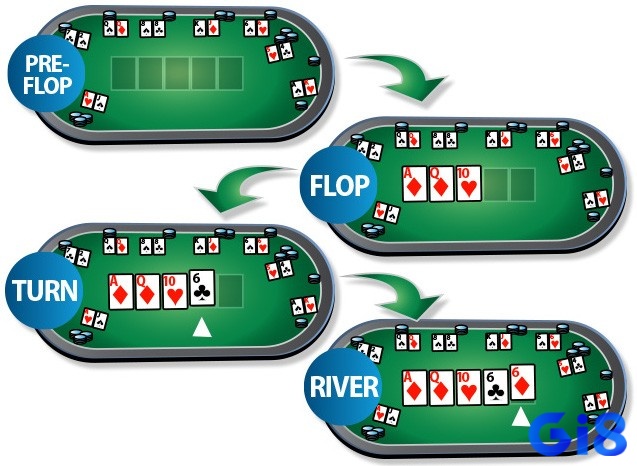 Flop, Turn và River trong Omaha Poker quyết định cục diện, mỗi vòng mở ra cơ hội mới hoặc rủi ro bất ngờ