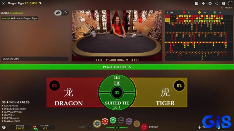 Người chơi Dragon Tiger cân nhắc trước khi đặt cược cửa Hòa, thể hiện sức hấp dẫn nhưng rủi ro cao của tỷ lệ trả thưởng 8:1 hoặc 10:1