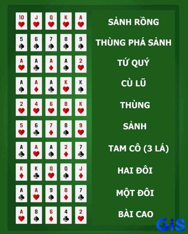 Danh sách các bộ bài mạnh như thùng phá sảnh, tứ quý, sảnh rồng trong mậu binh.