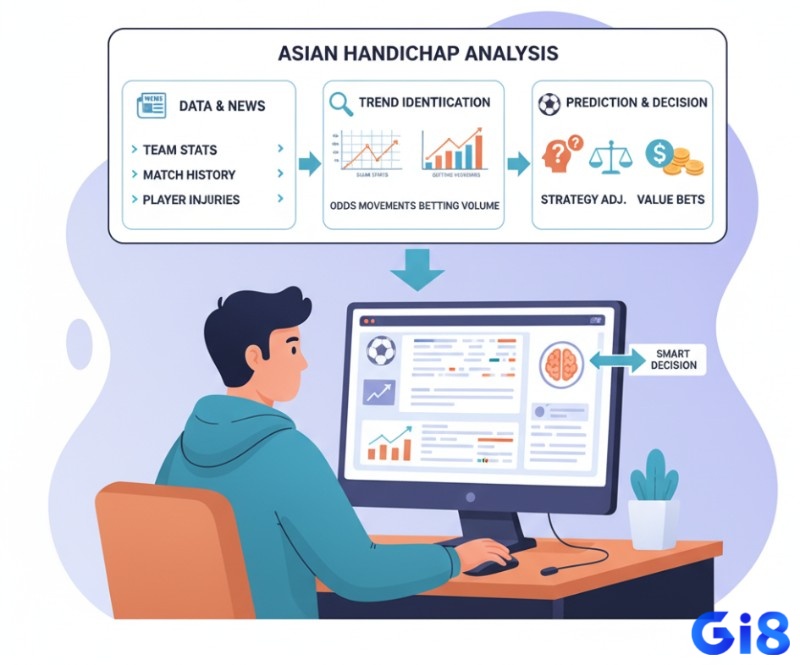 Người chơi soi kèo Châu Á bằng cách phân tích dữ liệu chuyên sâu và đưa ra quyết định thông minh