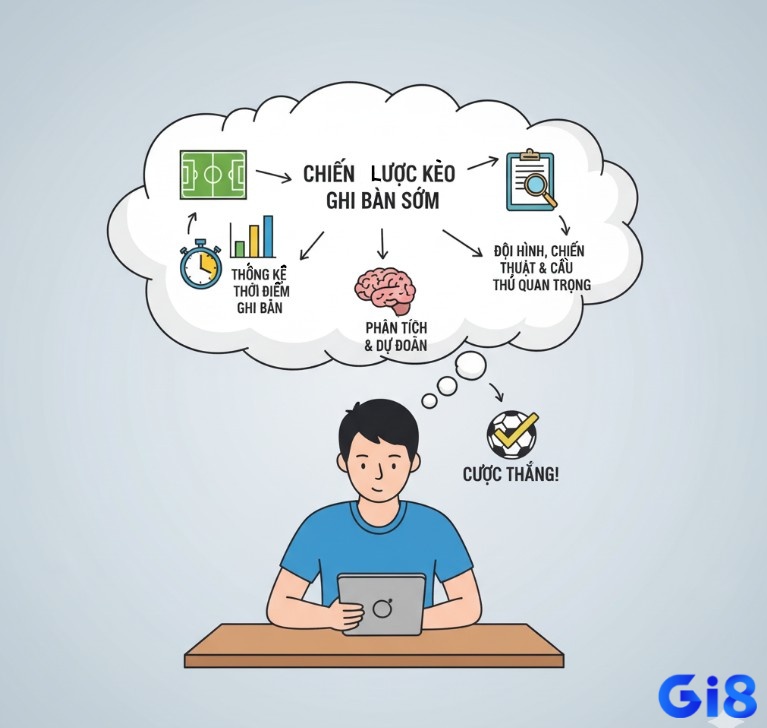 Người chơi cá cược bóng đá phân tích lối chơi, thống kê bàn thắng sớm để tăng cơ hội thắng kèo