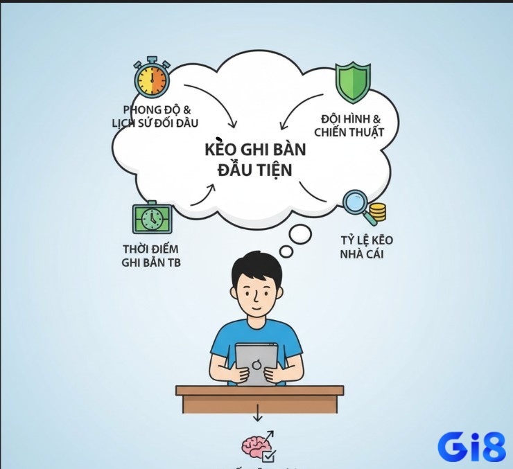 Người chơi cá cược bóng đá nghiên cứu các yếu tố ảnh hưởng đến tỷ lệ kèo ghi bàn đầu tiên