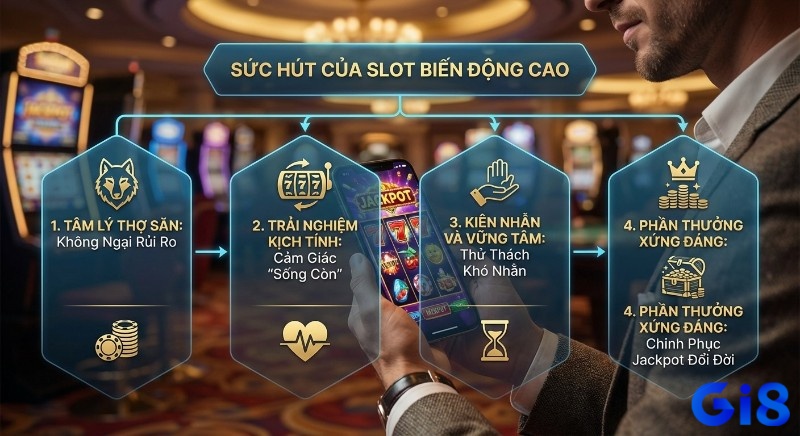 4 lý do chính tạo nên sức hút của game slot volatility cao, từ tâm lý thợ săn đến Jackpot đổi đời