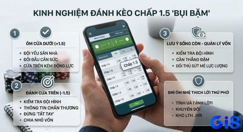 Kinh nghiệm thực chiến kèo chấp 1.5 là gì: Khi nào ôm cửa dưới, đánh cửa trên và chiến lược quản lý vốn, từ cao thủ