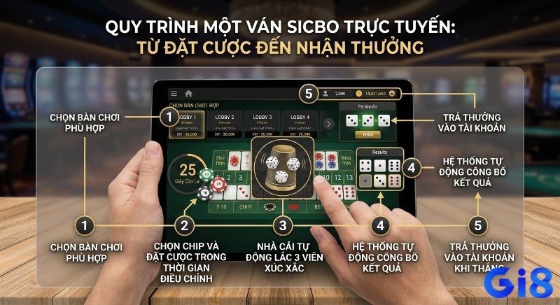 Luật chơi sicbo: chọn bàn, đặt cược, lắc xúc xắc, công bố kết quả và nhận thưởng