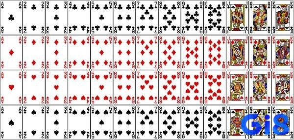 Thứ tự độ lớn giá trị số và chất