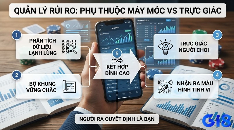 Quản lý rủi ro hiệu quả qua kết hợp phân tích dữ liệu lạnh lùng và trực giác nhạy bén, nhận diện mẫu hình tinh vi, người chơi là người ra quyết định cuối cùng