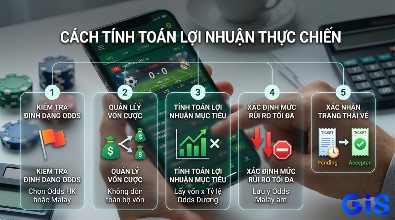 Tính toán lợi nhuận thực chiến qua 5 bước: kiểm tra Odds HK/Malay, quản lý vốn, tính lợi nhuận mục tiêu, xác định rủi ro tối đa, xác nhận trạng thái vé