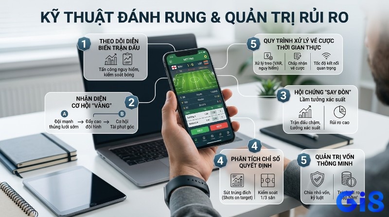 Kỹ thuật đánh rung và quản trị rủi ro cá cược bóng đá, theo dõi chỉ số, nhận diện cơ hội vàng, quản lý vốn trên ứng dụng di động