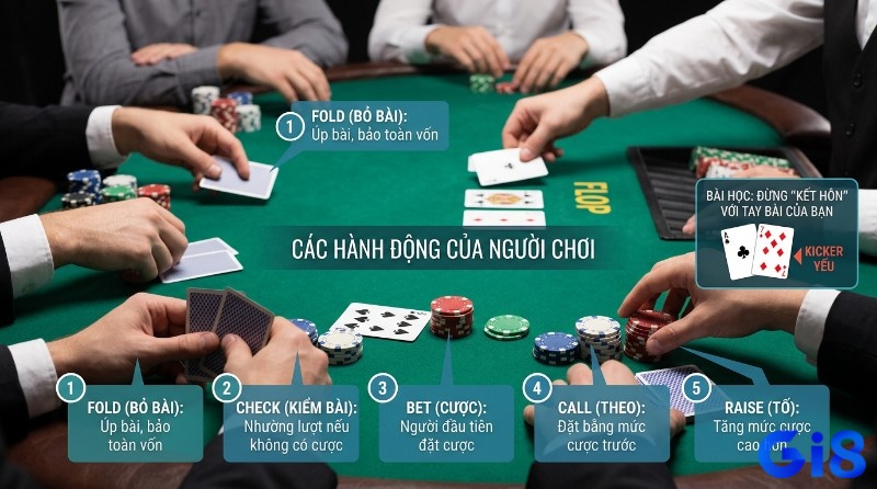 Các hành động của người chơi Poker là gì trên bàn cược với các lựa chọn Fold, Check, Bet, Call, Raise và bài học về kicker yếu A♣ 7♦