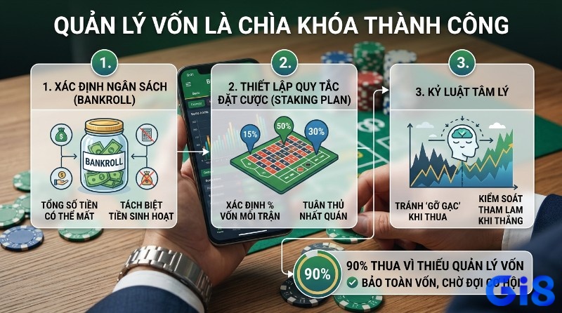 Quản lý vốn cá cược bóng đá là chìa khóa thành công: xác định ngân sách, quy tắc đặt cược, kỷ luật tâm lý. 90% người chơi thua vì thiếu quản lý vốn