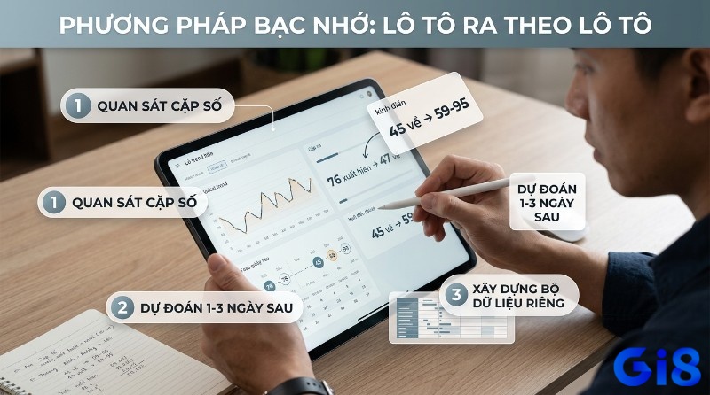 Bạc nhớ lô tô: quan sát cặp số trên tablet, dự đoán 1-3 ngày sau, xây dựng dữ liệu riêng, ví dụ 45 về 59-95, 76 xuất hiện 47