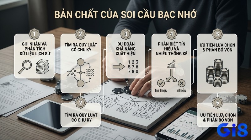 Bản chất soi cầu bạc nhớ là gì: 5 bước ghi nhận, phân tích dữ liệu lịch sử, tìm quy luật, dự đoán số, phân biệt tín hiệu và phân bổ vốn