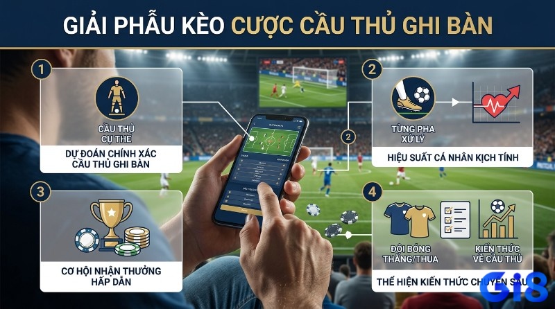 Giải phẫu kèo cược cầu thủ ghi bàn: người dùng xem ứng dụng, dự đoán cầu thủ cụ thể, hiệu suất cá nhân, thưởng hấp dẫn, kiến thức chuyên sâu trong cược cầu thủ ghi bàn là gì