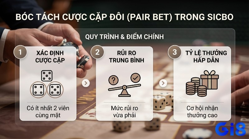 Bóc tách cược Sicbo pair bet là gì, quy trình 3 bước xác định 2 xúc xắc cùng mặt, rủi ro trung bình, thưởng hấp dẫn